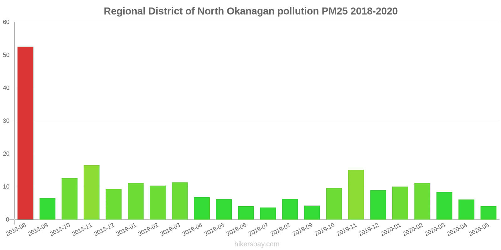 pollution pm25 hikersbay.com