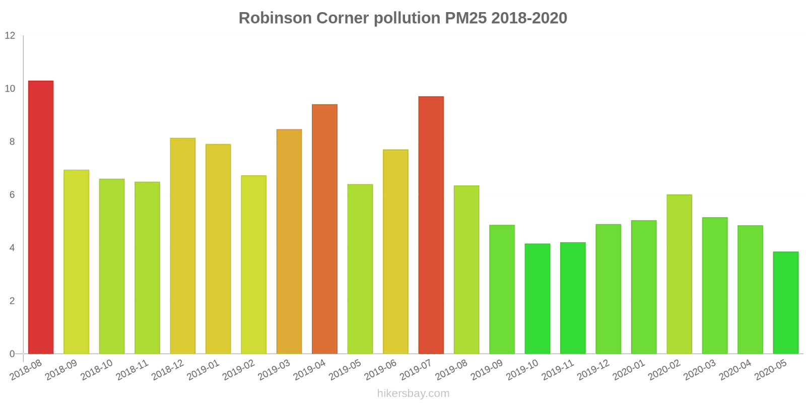 pollution pm25 hikersbay.com
