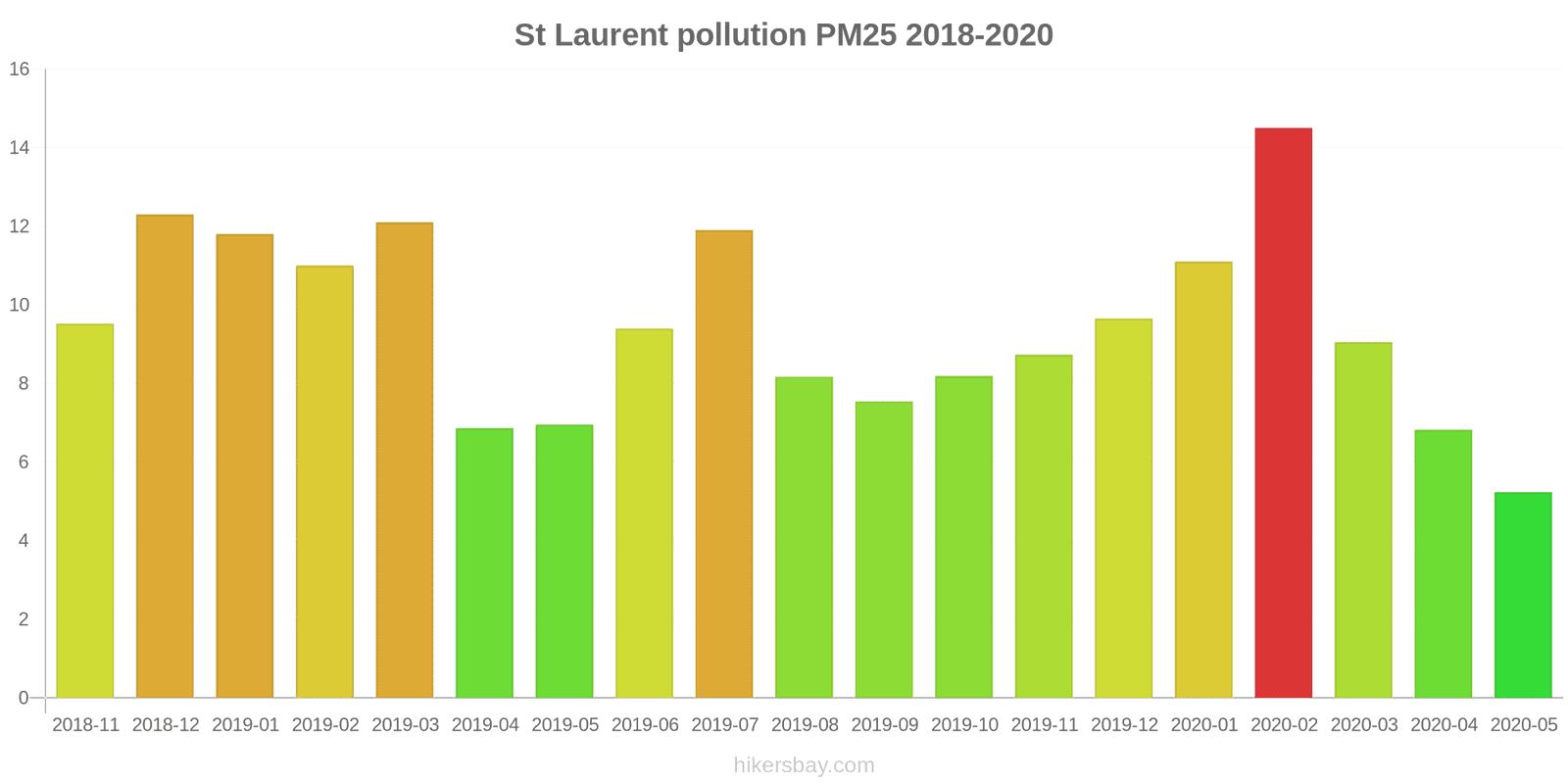 pollution pm25 hikersbay.com
