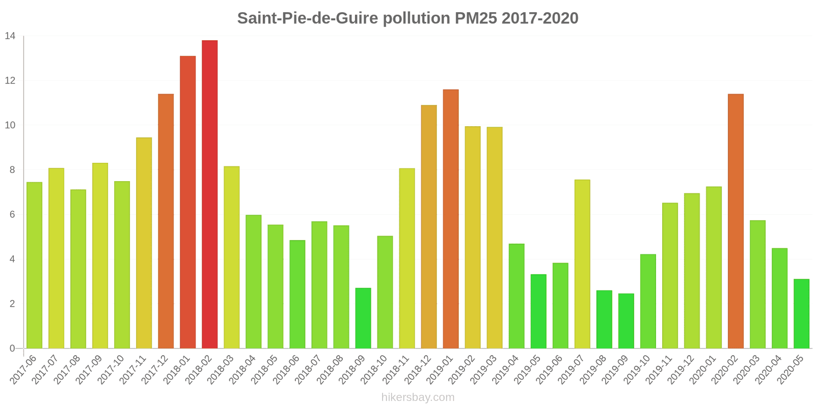 pollution pm25 hikersbay.com