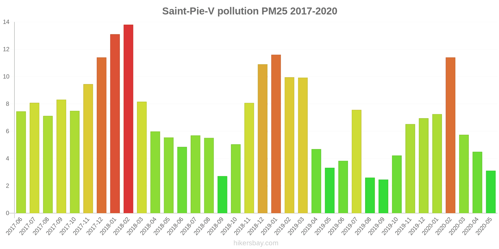 pollution pm25 hikersbay.com