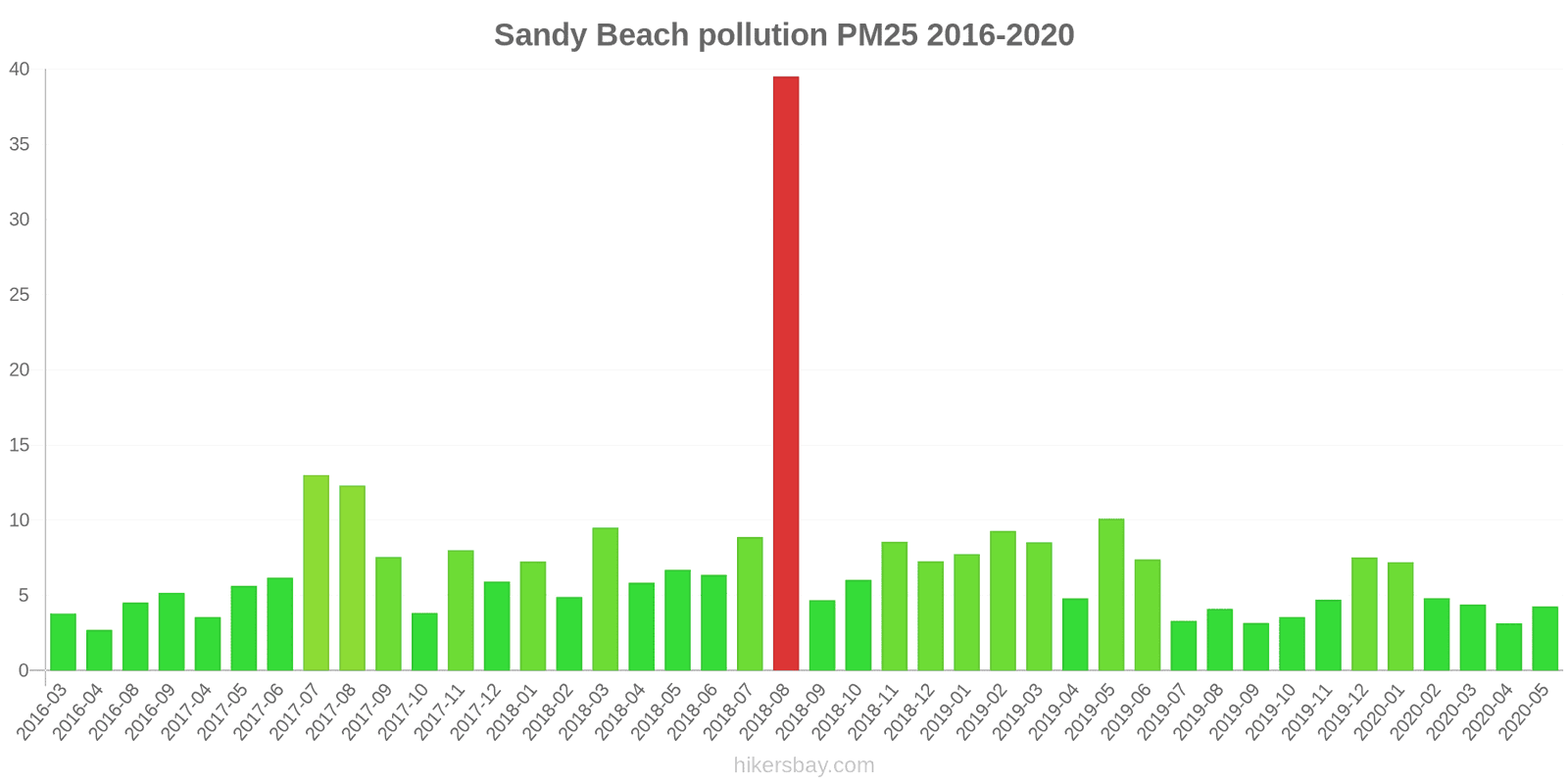 pollution pm25 hikersbay.com