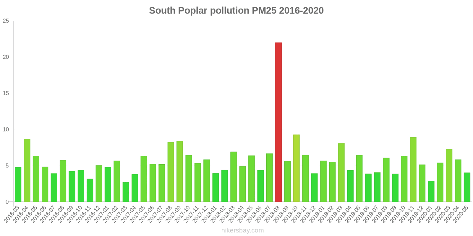 pollution pm25 hikersbay.com