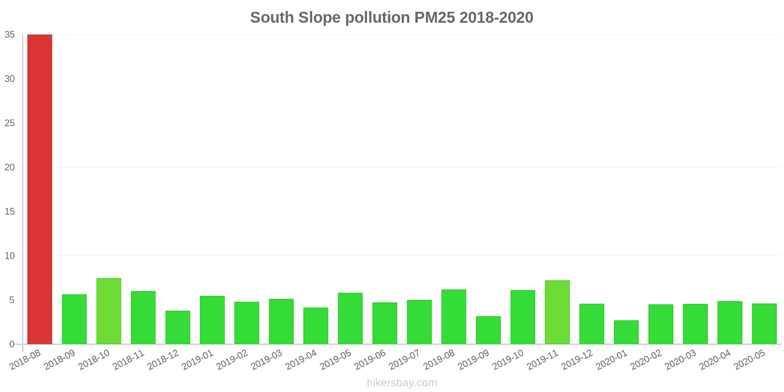 pollution pm25 hikersbay.com