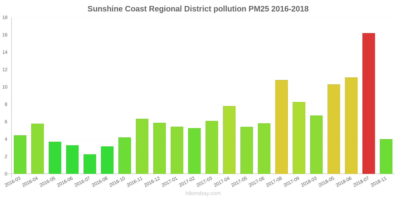 pollution pm25 hikersbay.com