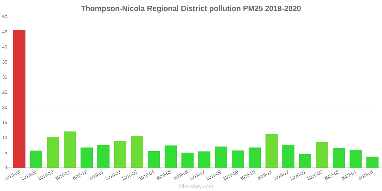 pollution pm25 hikersbay.com