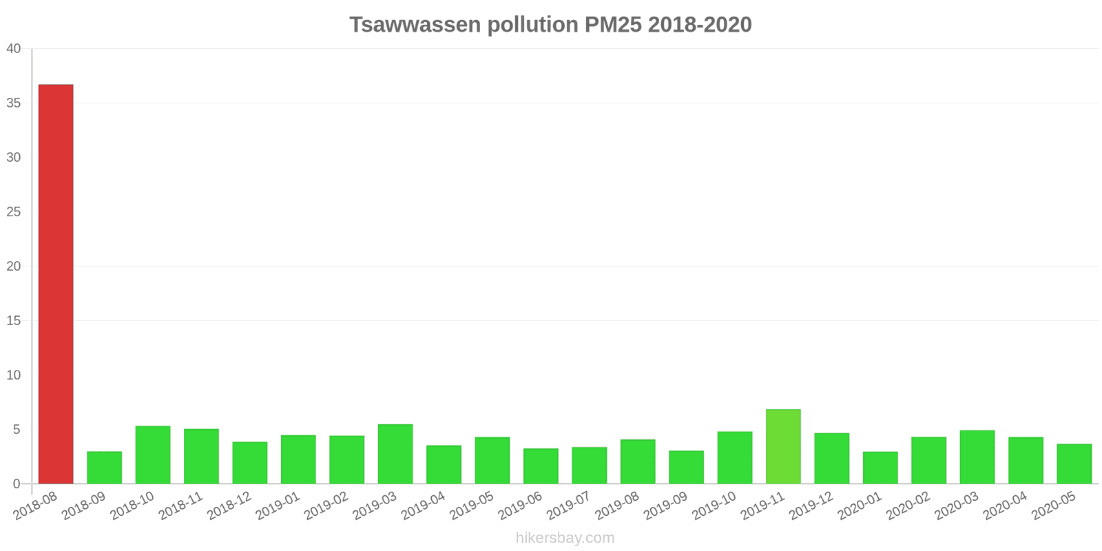 pollution pm25 hikersbay.com