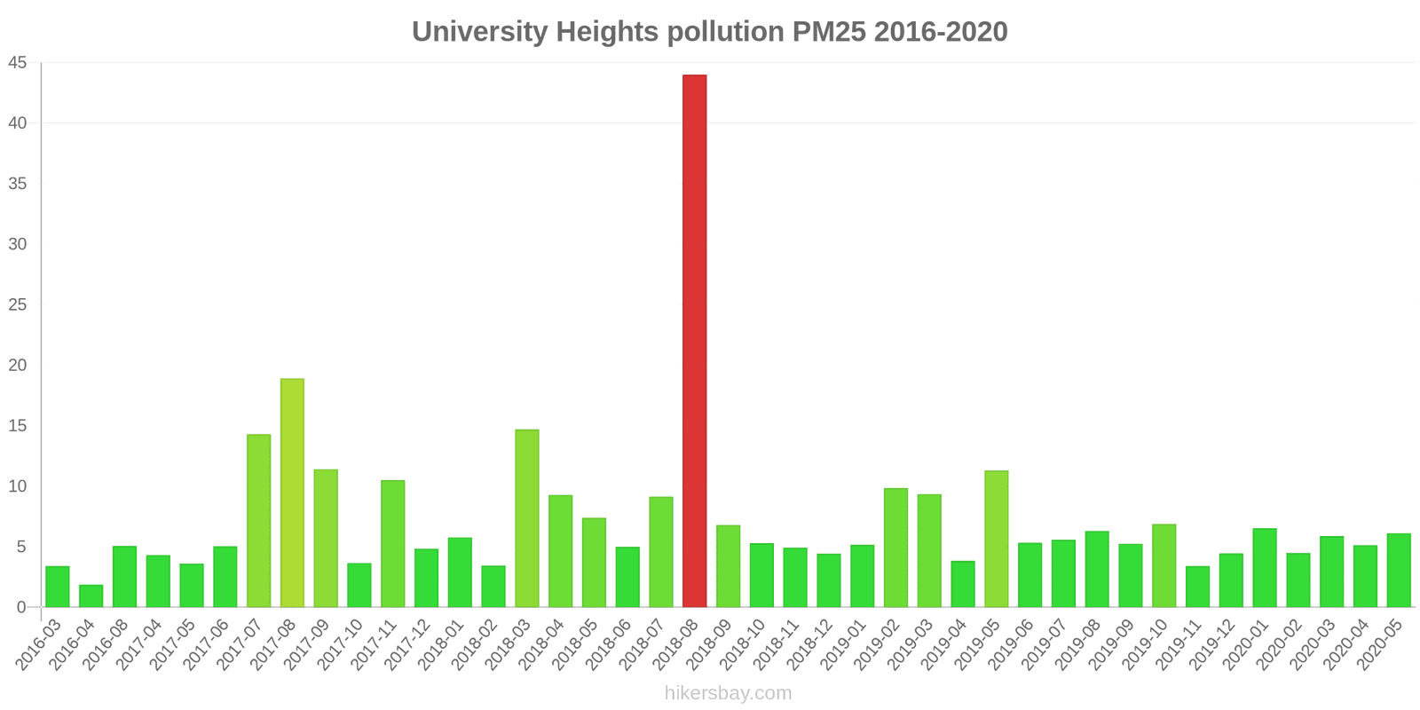 pollution pm25 hikersbay.com