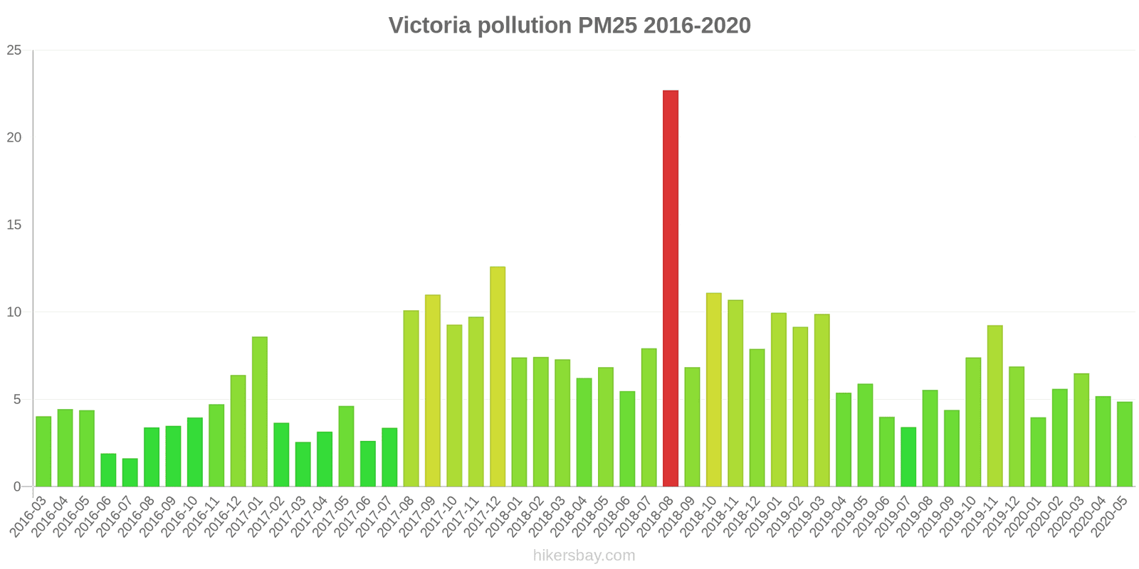 pollution pm25 hikersbay.com