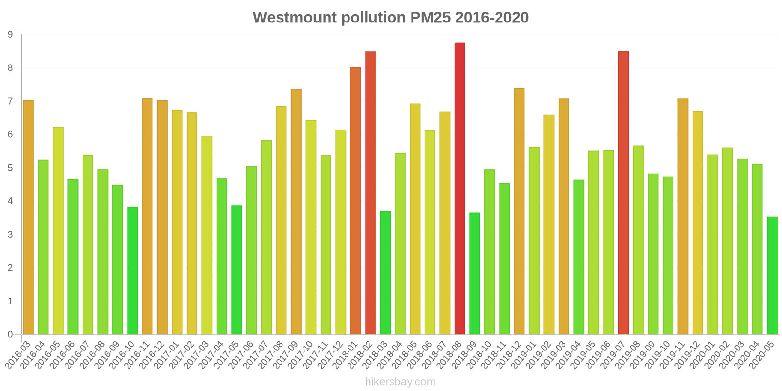 pollution pm25 hikersbay.com
