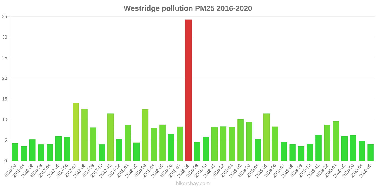 pollution pm25 hikersbay.com