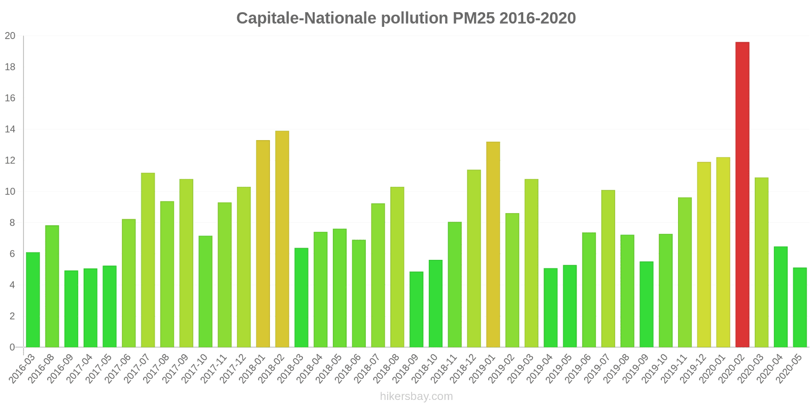 pollution pm25 hikersbay.com