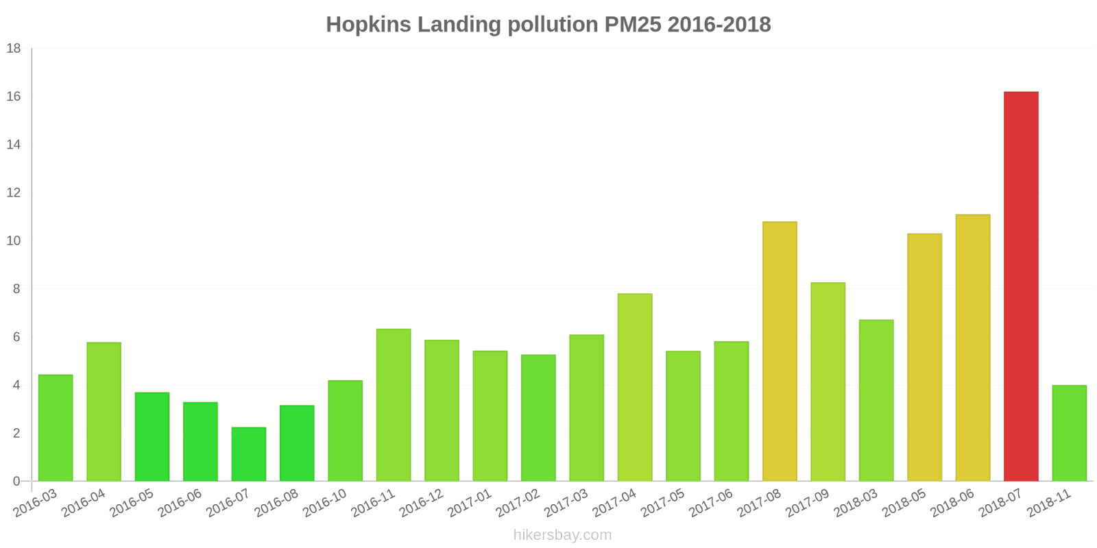 pollution pm25 hikersbay.com