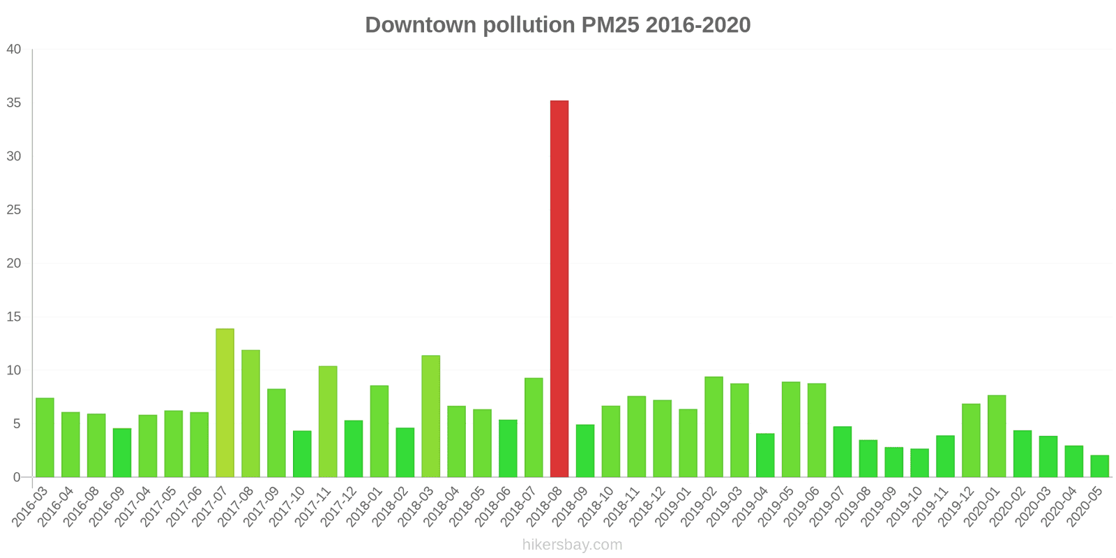 pollution pm25 hikersbay.com