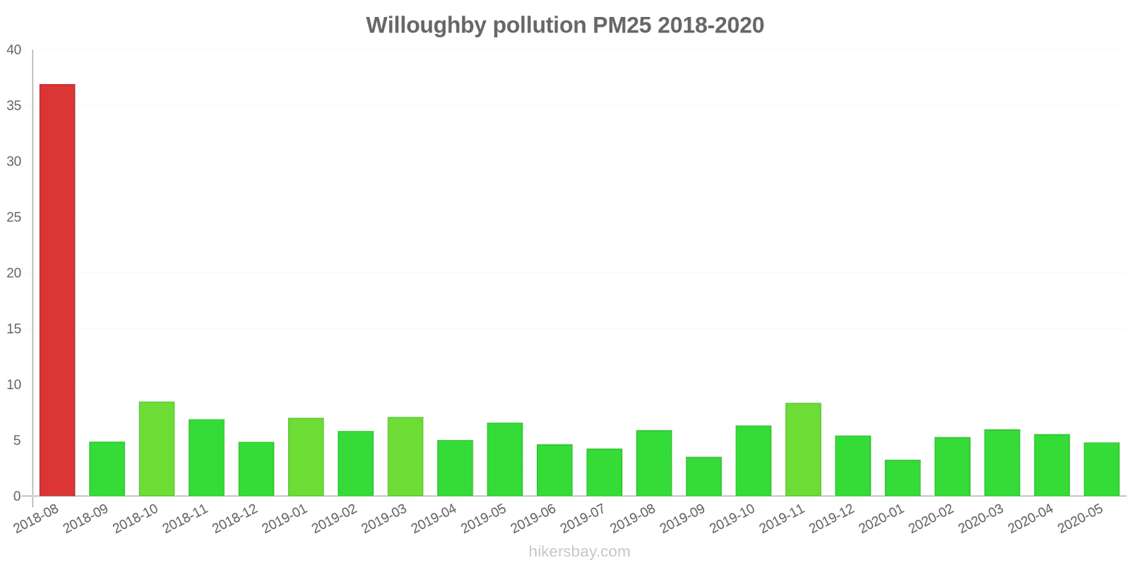 pollution pm25 hikersbay.com