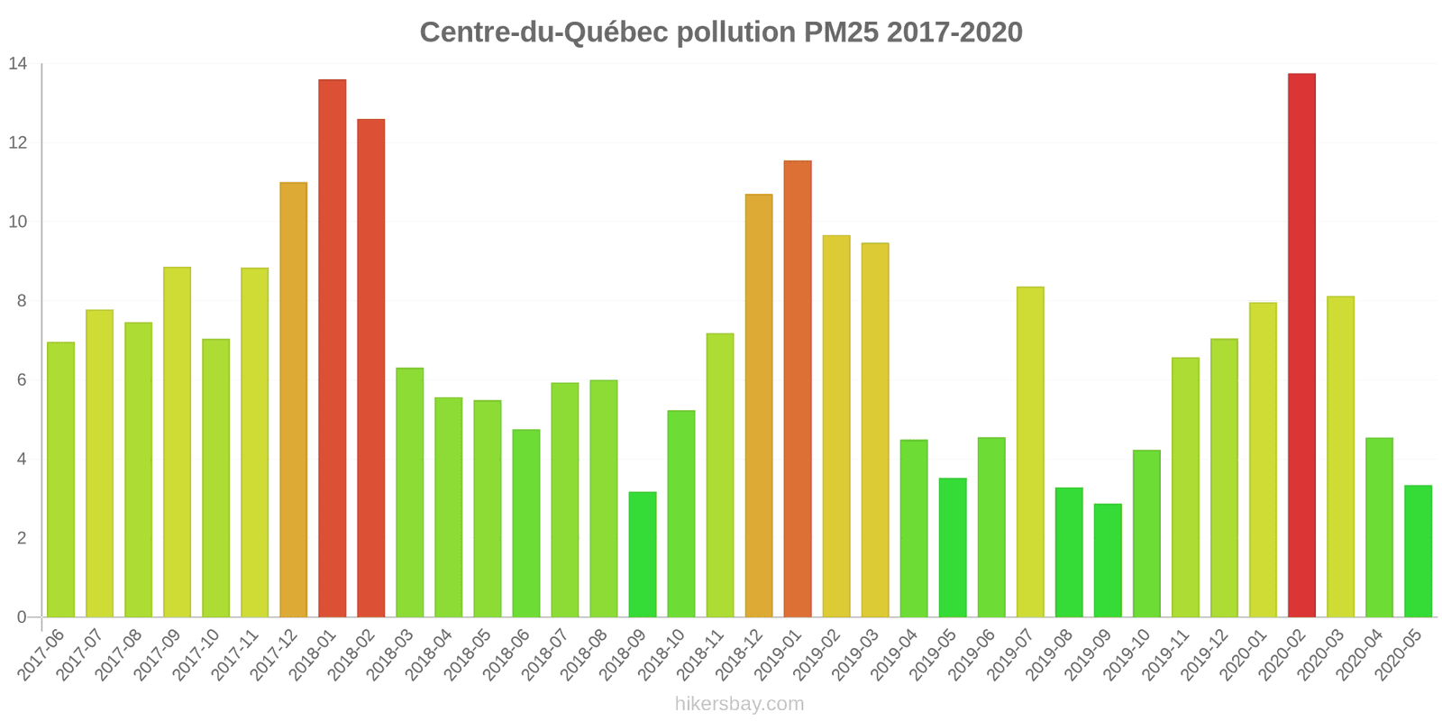 pollution pm25 hikersbay.com