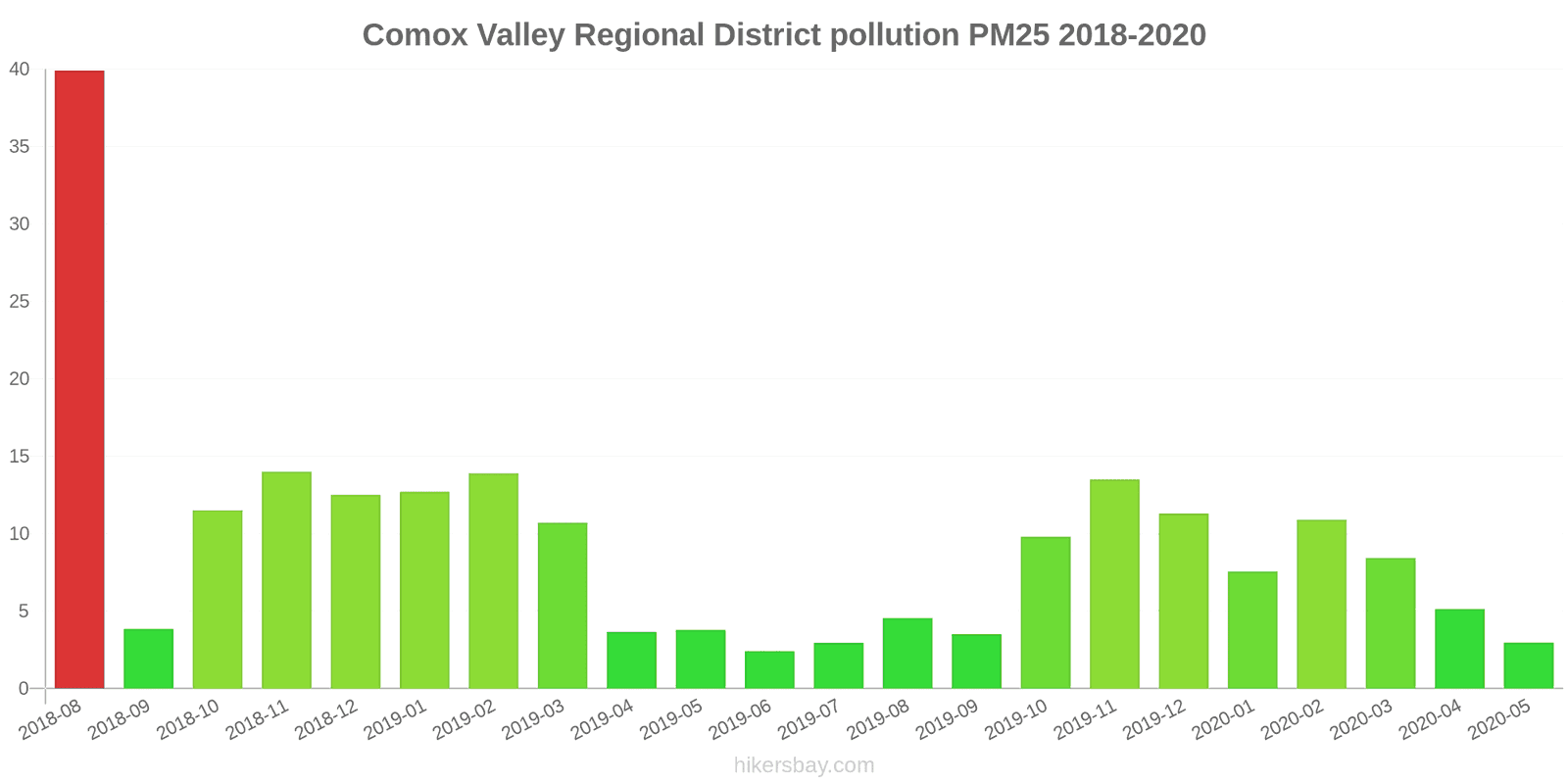 pollution pm25 hikersbay.com