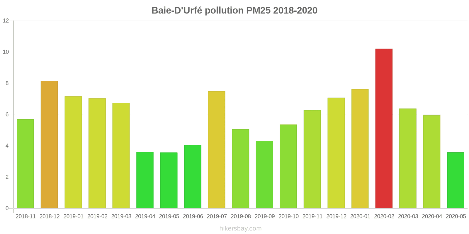pollution pm25 hikersbay.com