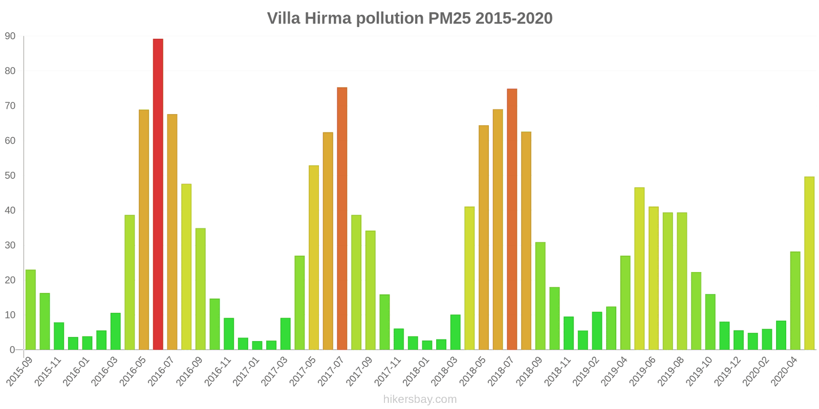 pollution pm25 hikersbay.com