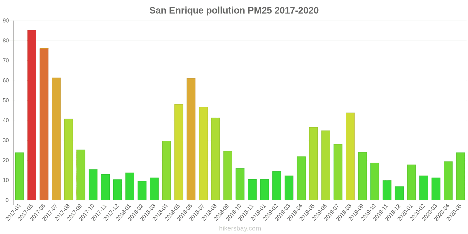 pollution pm25 hikersbay.com