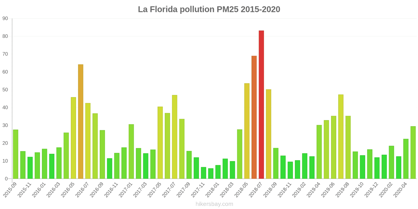 pollution pm25 hikersbay.com
