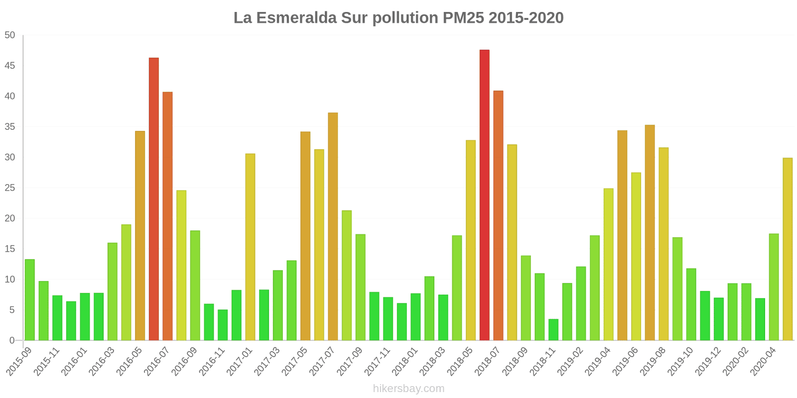 pollution pm25 hikersbay.com