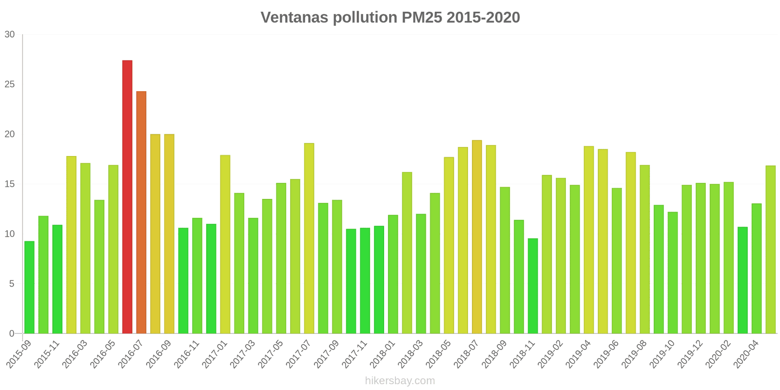 pollution pm25 hikersbay.com