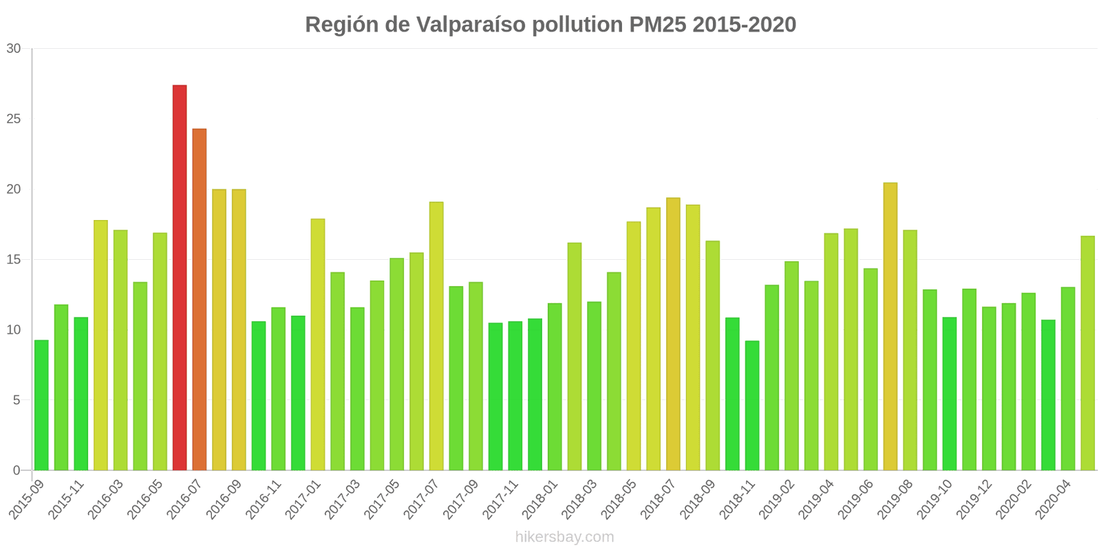 pollution pm25 hikersbay.com