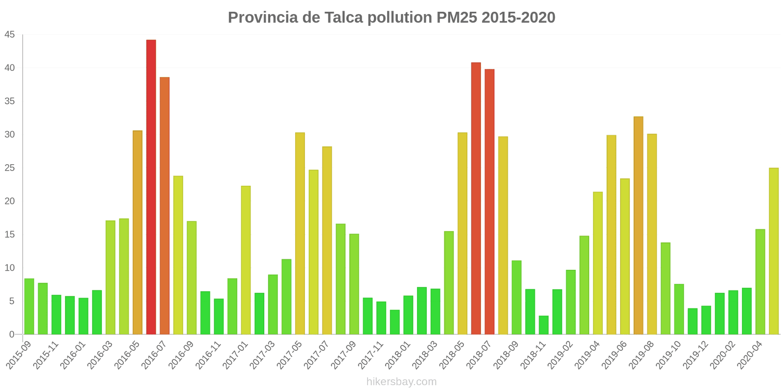 pollution pm25 hikersbay.com