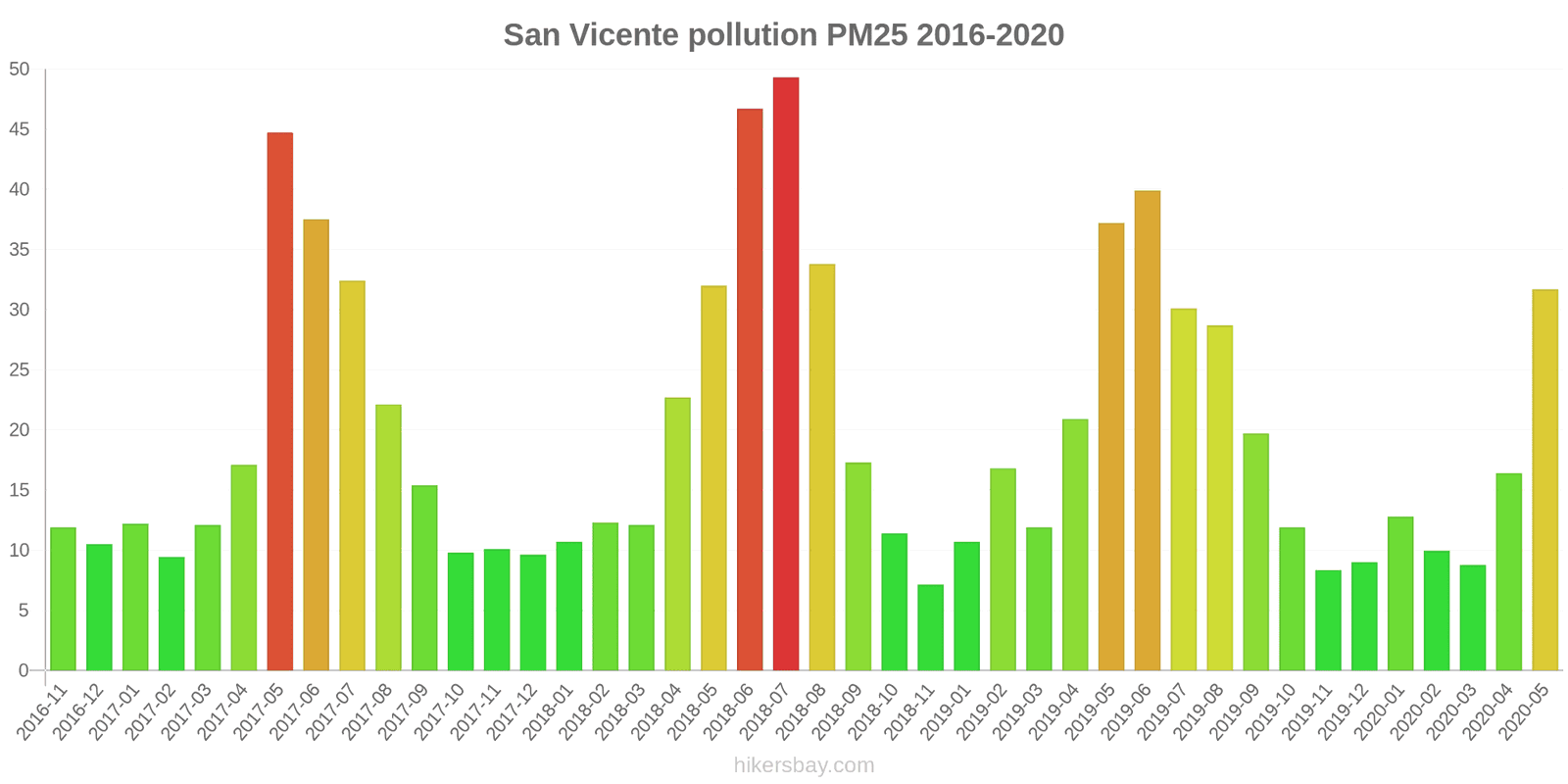 pollution pm25 hikersbay.com