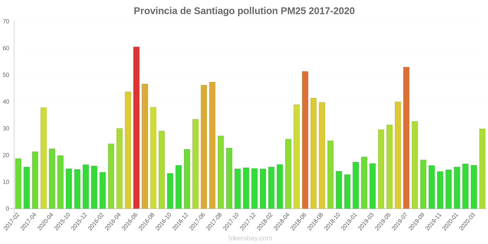pollution pm25 hikersbay.com