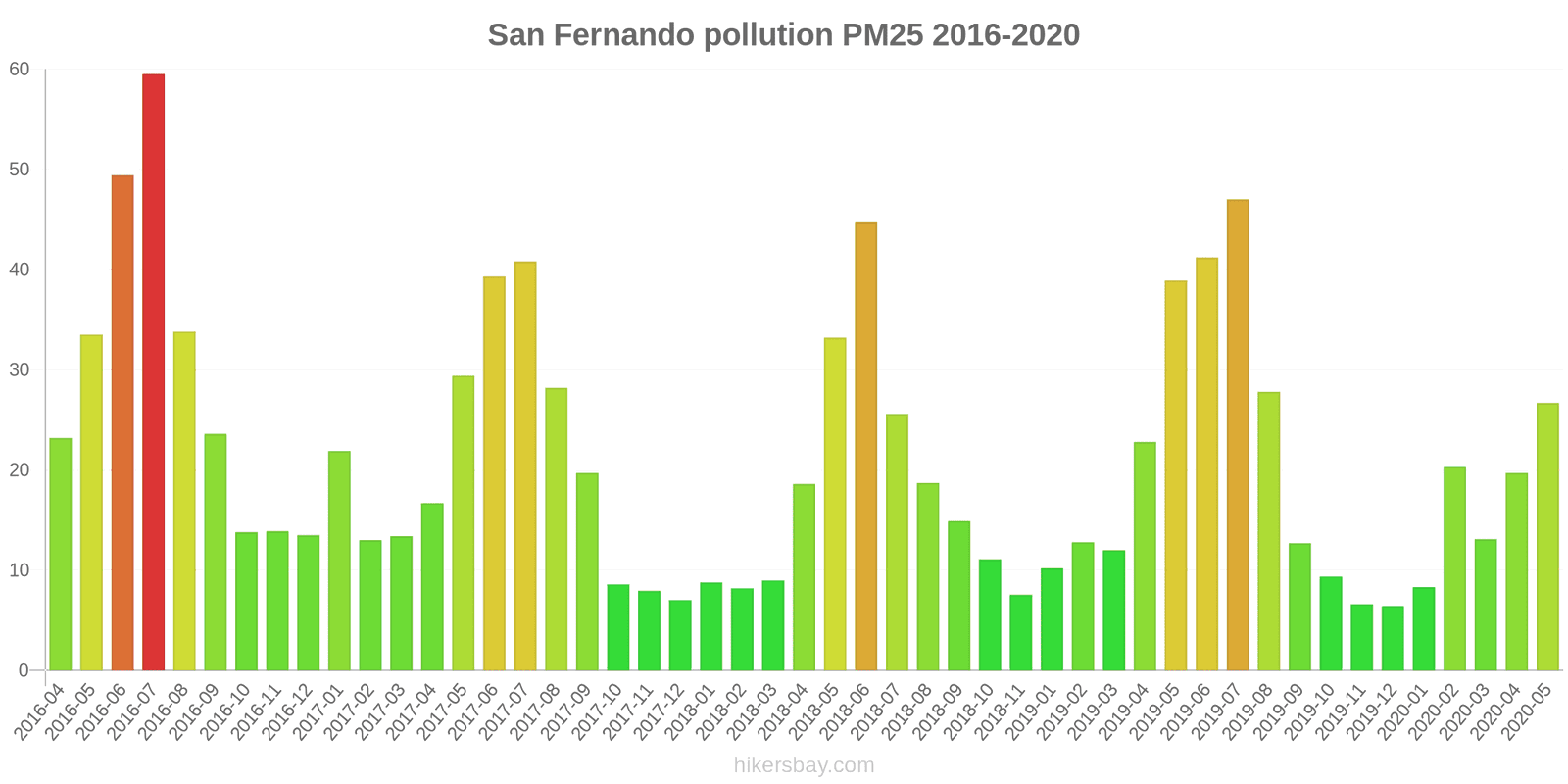 pollution pm25 hikersbay.com