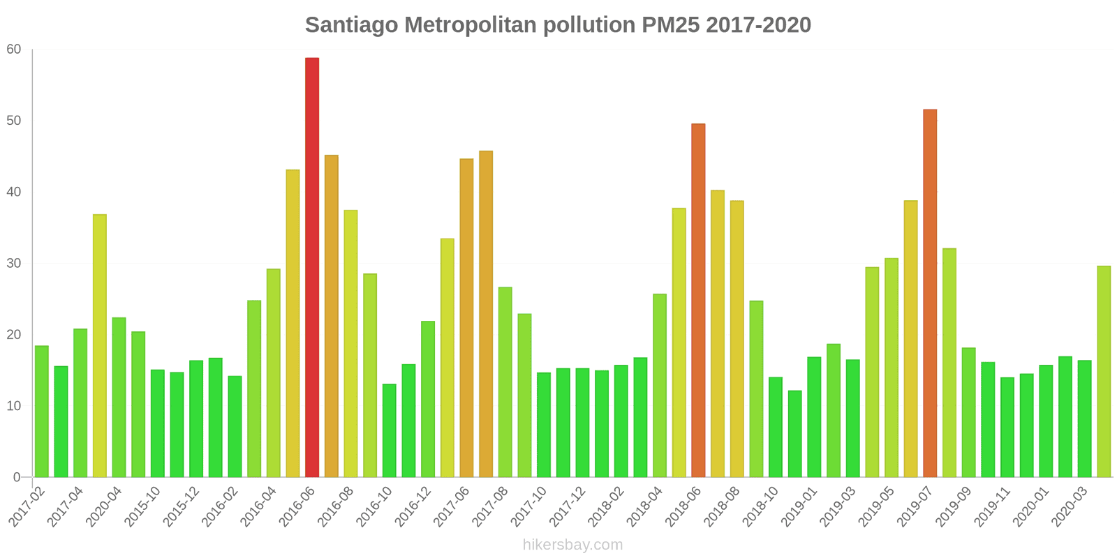 pollution pm25 hikersbay.com