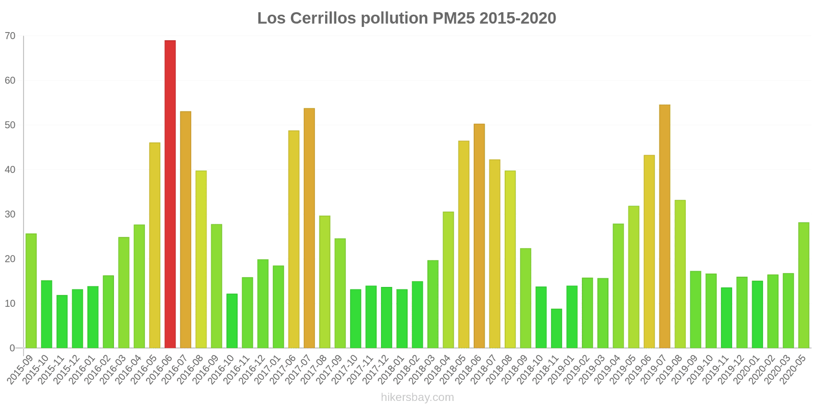 pollution pm25 hikersbay.com