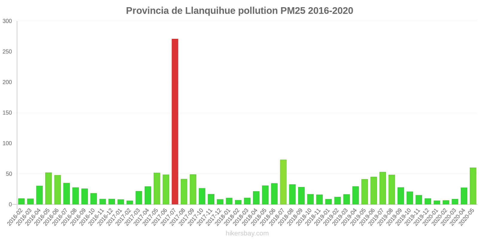 pollution pm25 hikersbay.com