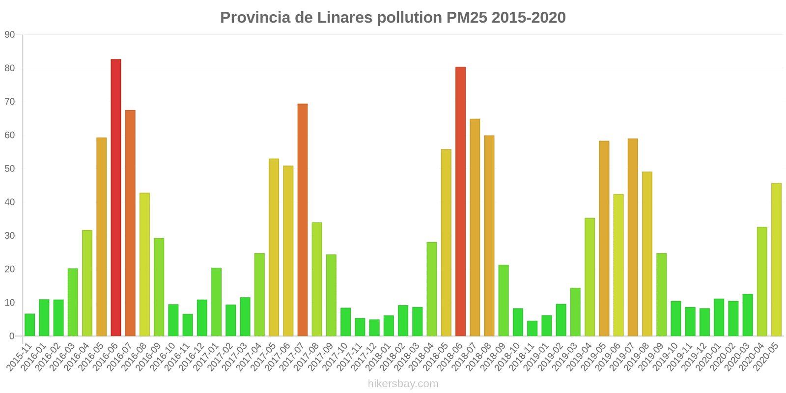 pollution pm25 hikersbay.com