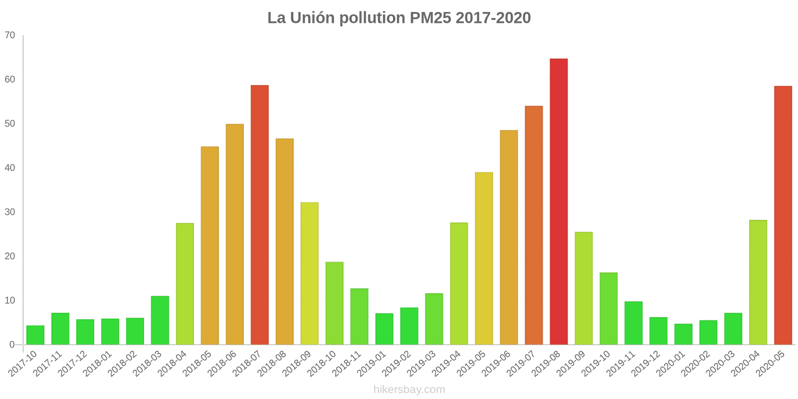 pollution pm25 hikersbay.com