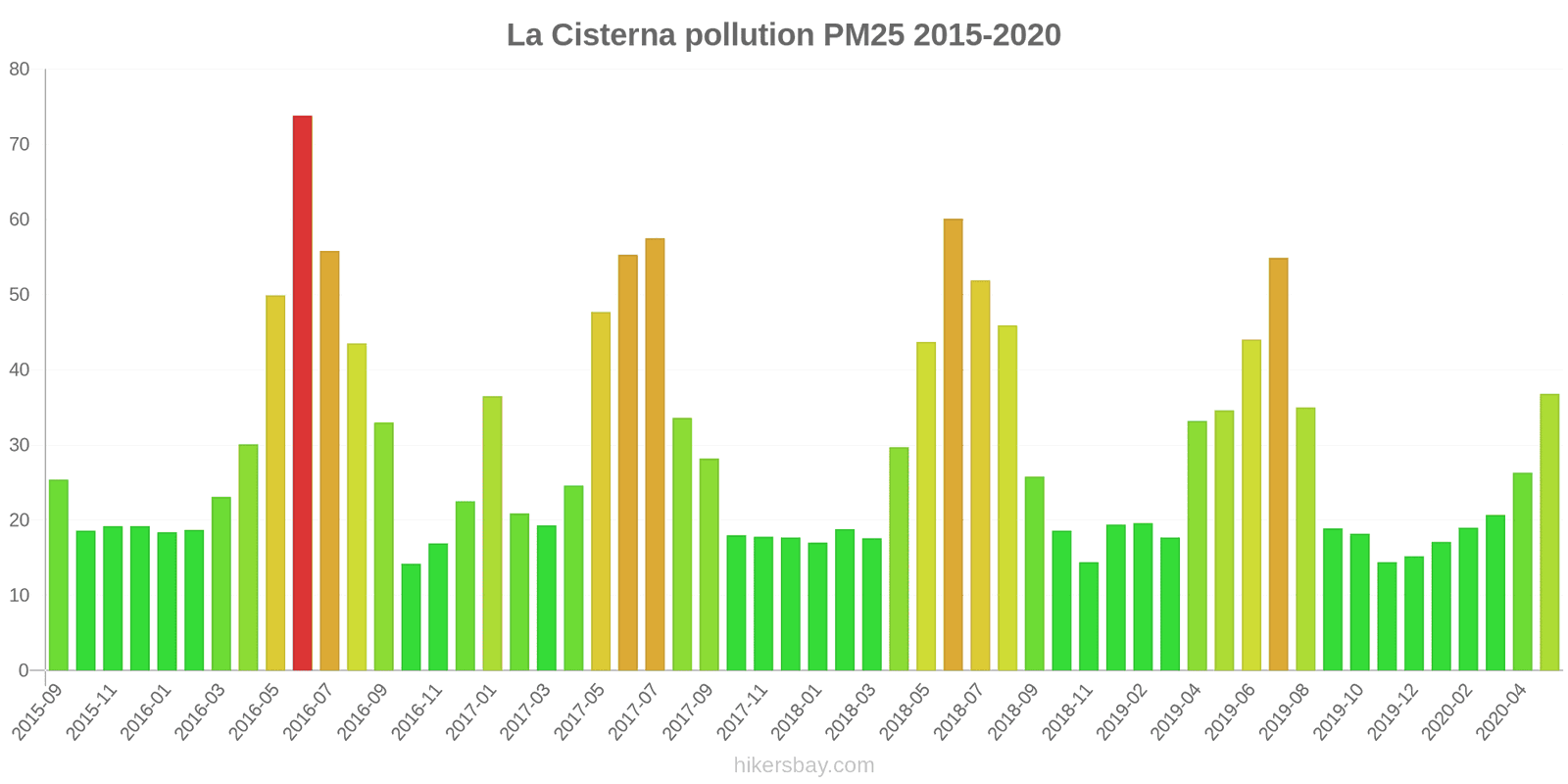 pollution pm25 hikersbay.com