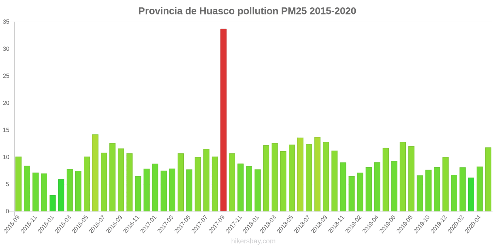 pollution pm25 hikersbay.com