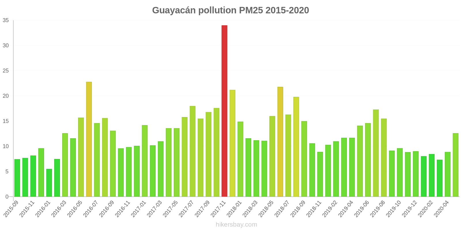 pollution pm25 hikersbay.com