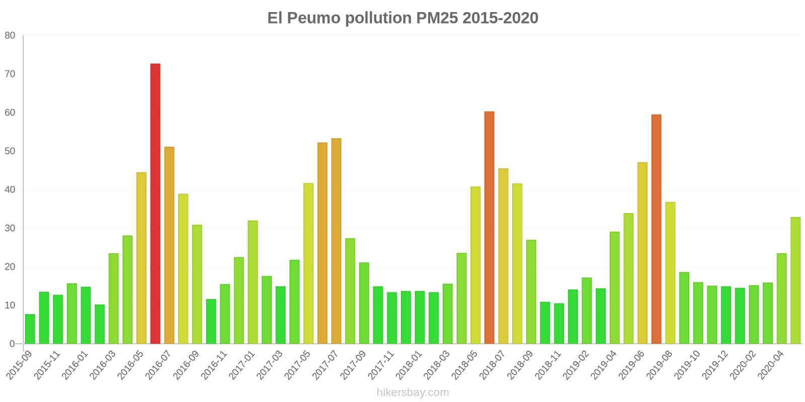 pollution pm25 hikersbay.com