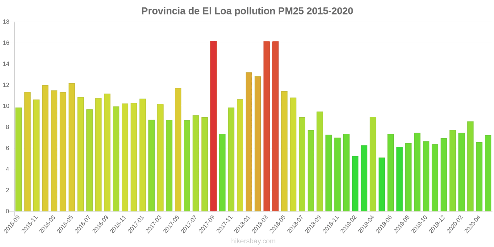 pollution pm25 hikersbay.com