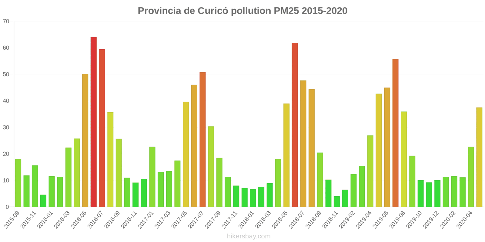 pollution pm25 hikersbay.com