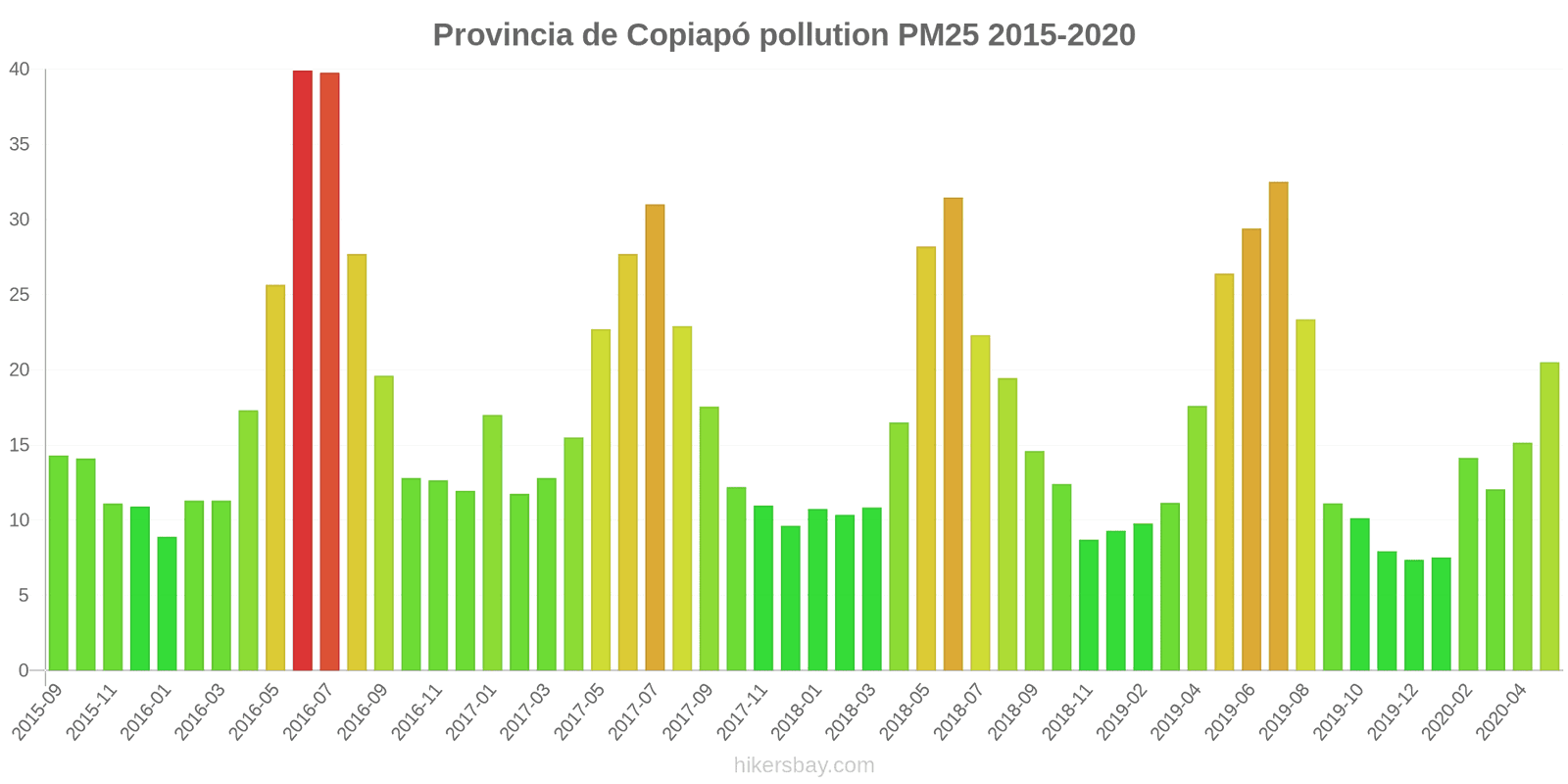 pollution pm25 hikersbay.com