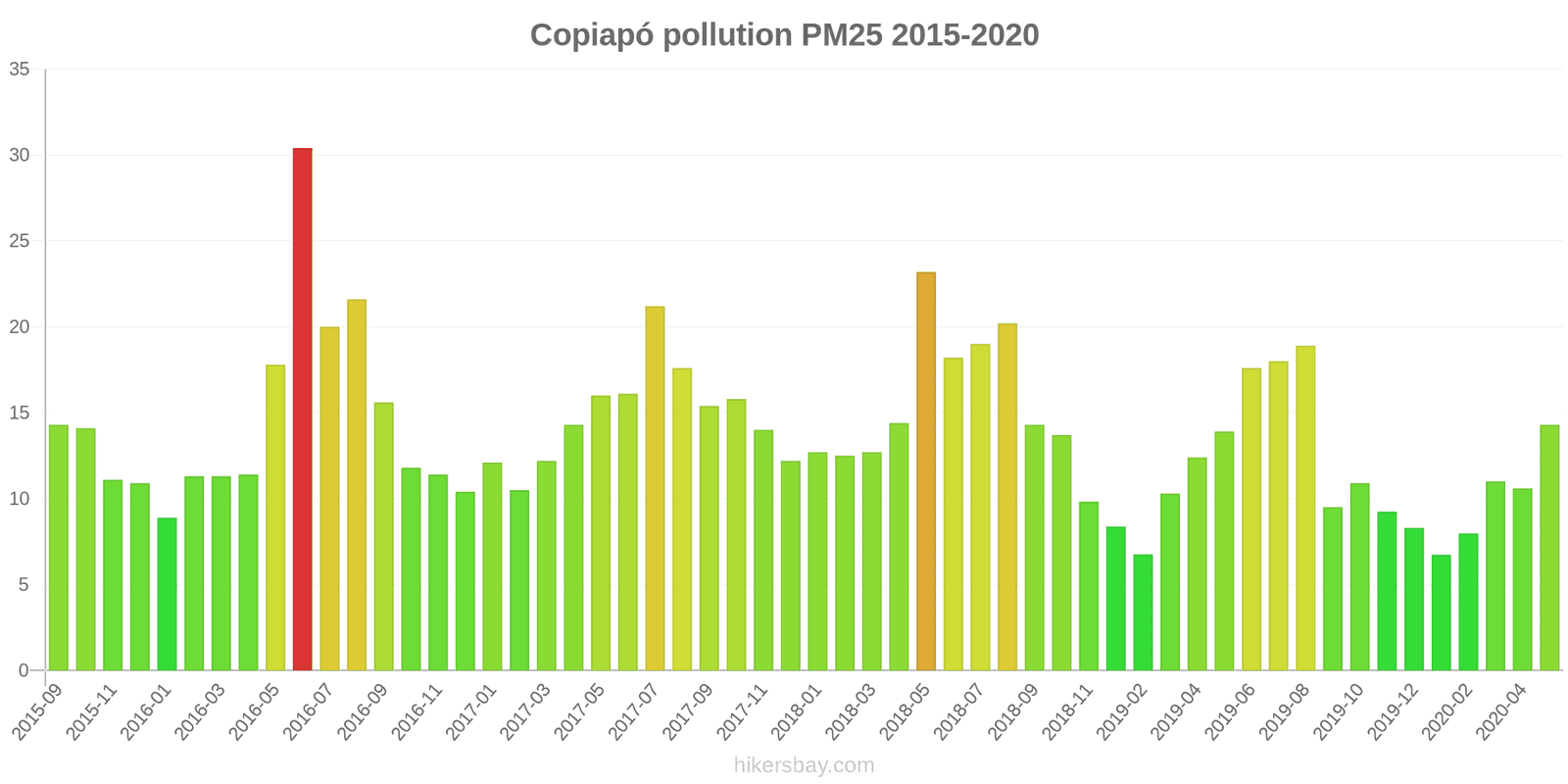 pollution pm25 hikersbay.com