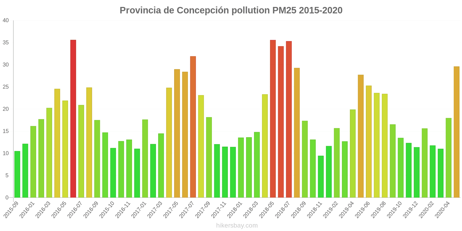 pollution pm25 hikersbay.com