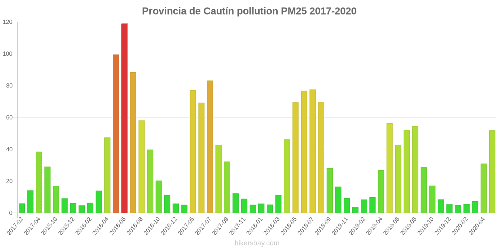 pollution pm25 hikersbay.com