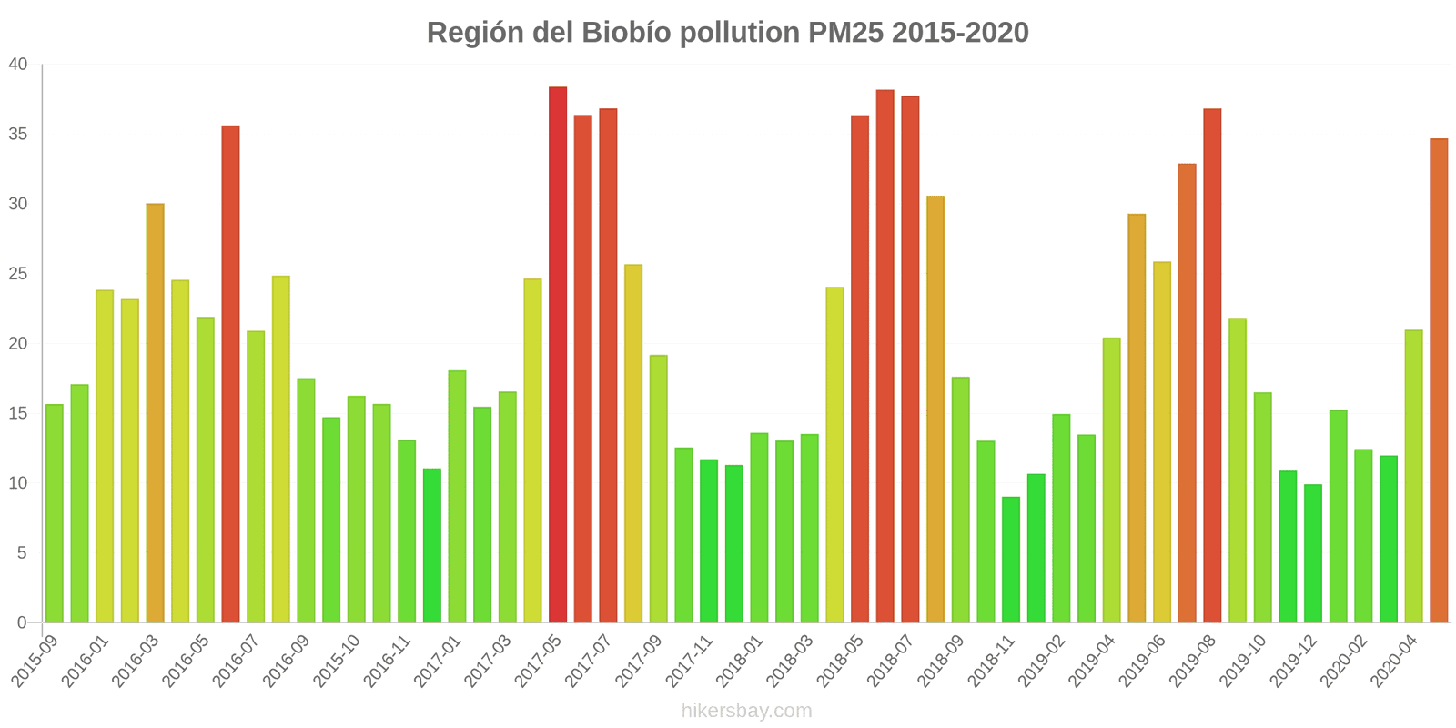 pollution pm25 hikersbay.com