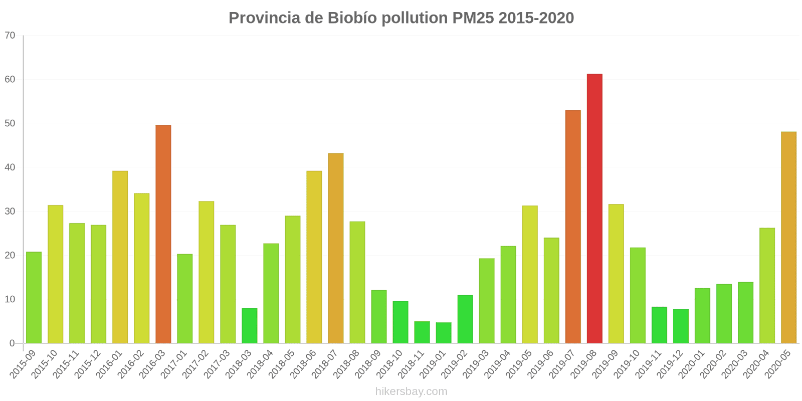 pollution pm25 hikersbay.com