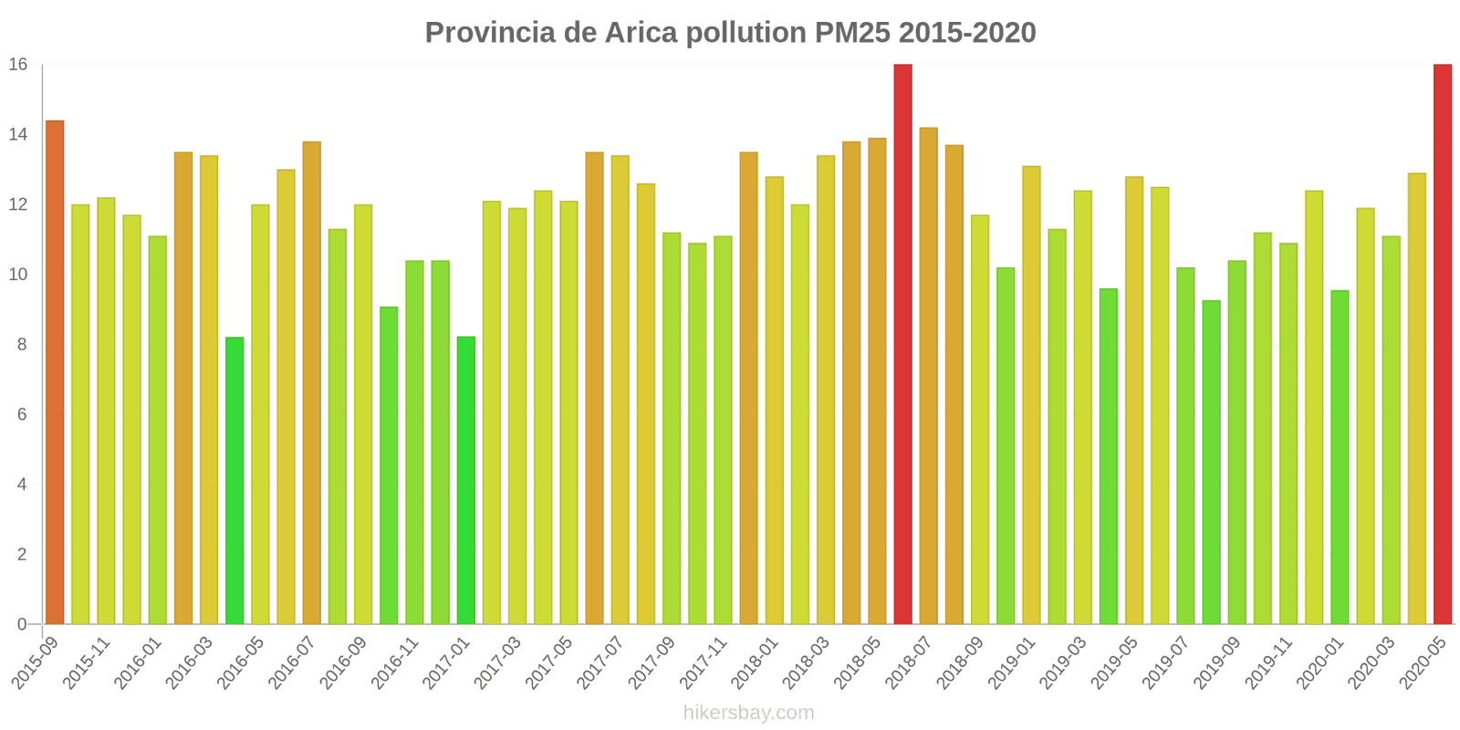 pollution pm25 hikersbay.com